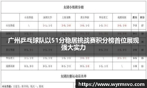 广州乒乓球队以51分稳居挑战赛积分榜首位展现强大实力